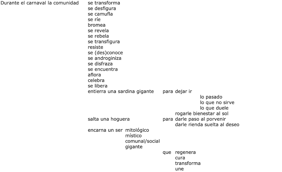 TEXTODANZONICOWEB